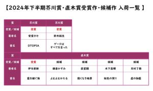 2024年下半期芥川賞・直木賞一覧