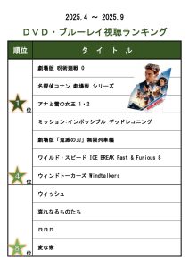 視聴覚資料閲覧ランキング2025年度前学期